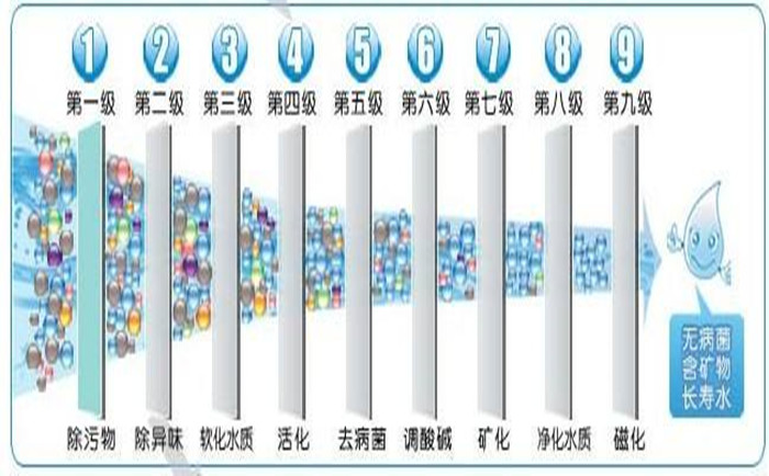工業(yè)純水設備功能詳解