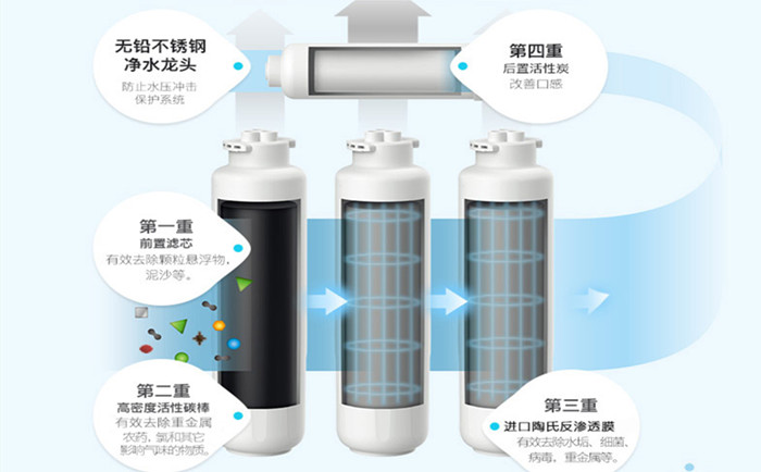 醫(yī)用超純水機(jī)使用過程中要注意哪些？