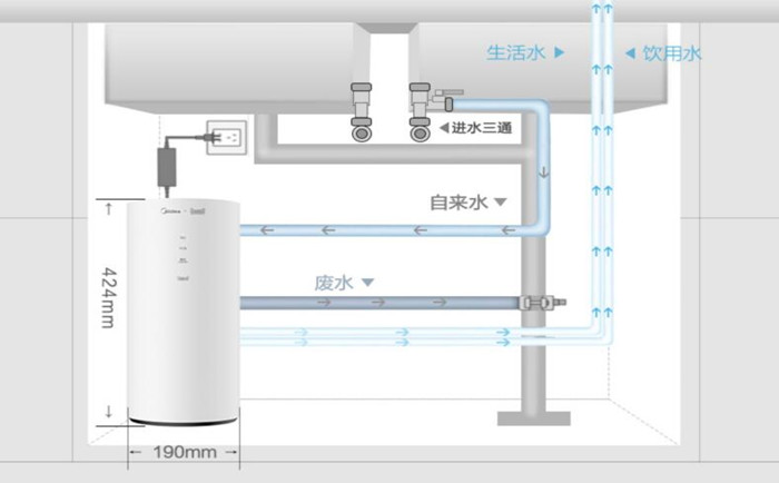 醫(yī)用超純水機(jī)使用過程中要注意哪些？